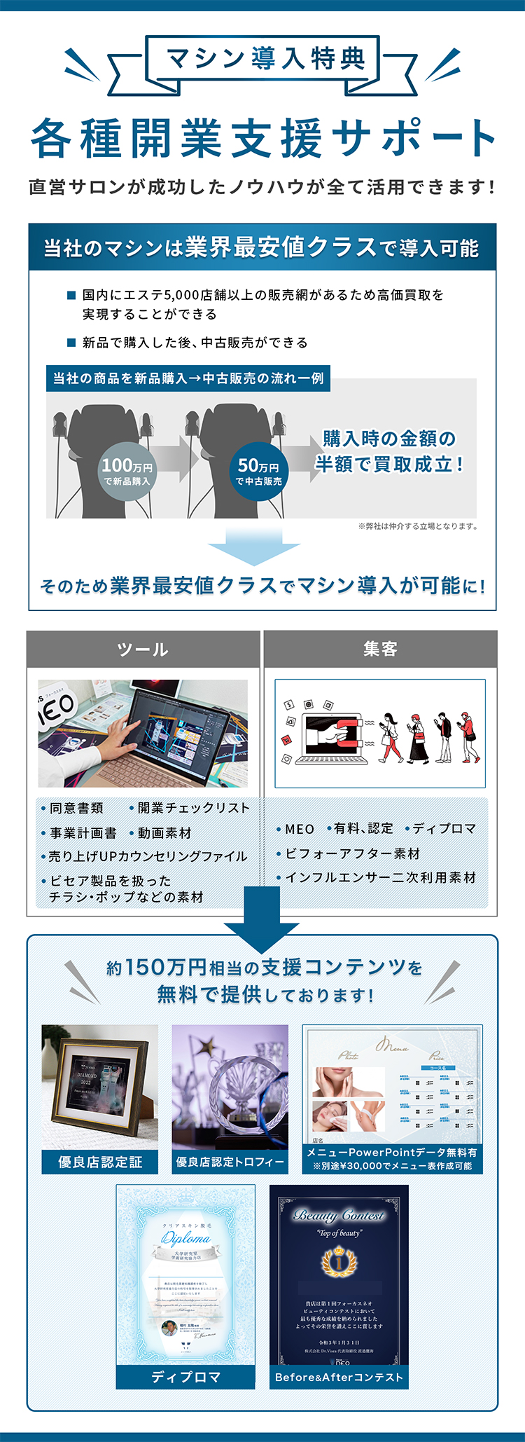 マシン導入特典各種開業支援サポート